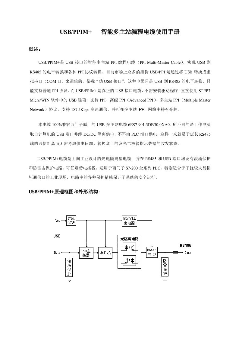 USB-PPIM