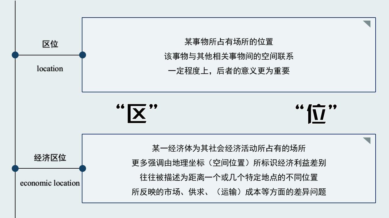 区域经济学：2-2