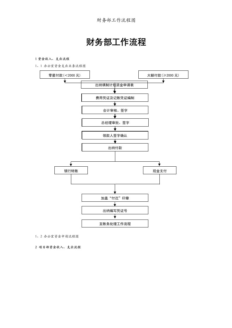 财务部工作流程图