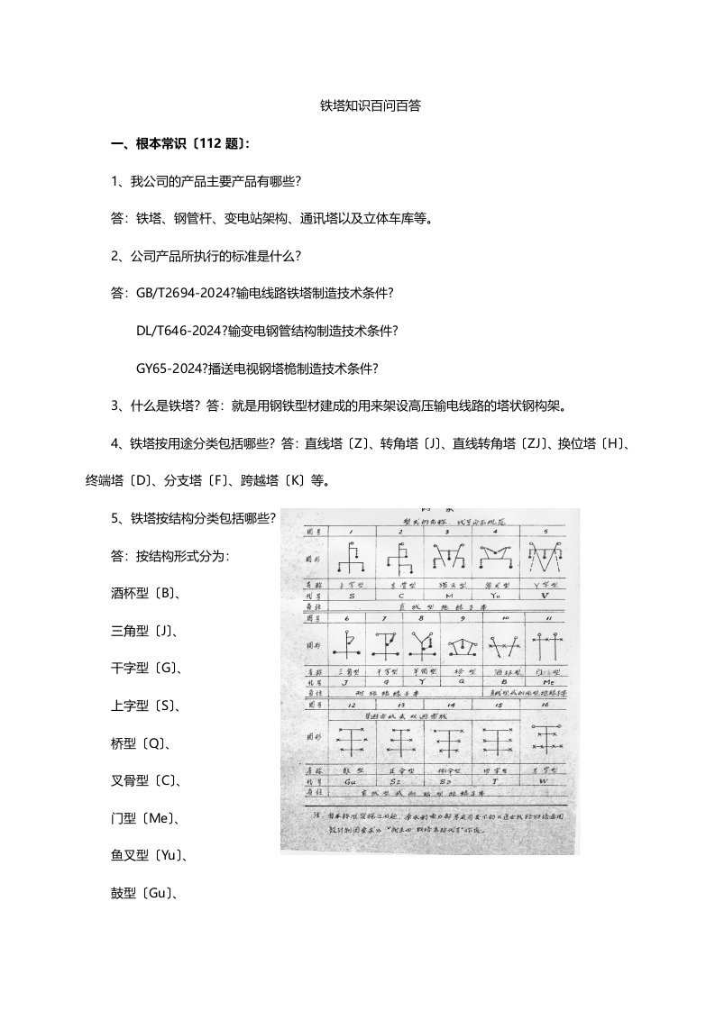 铁塔知识百问百答整合版