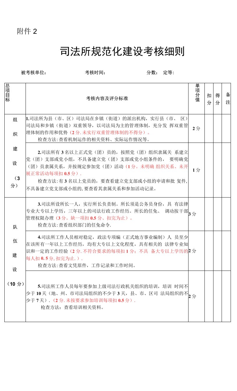 规范化司法所考核标准