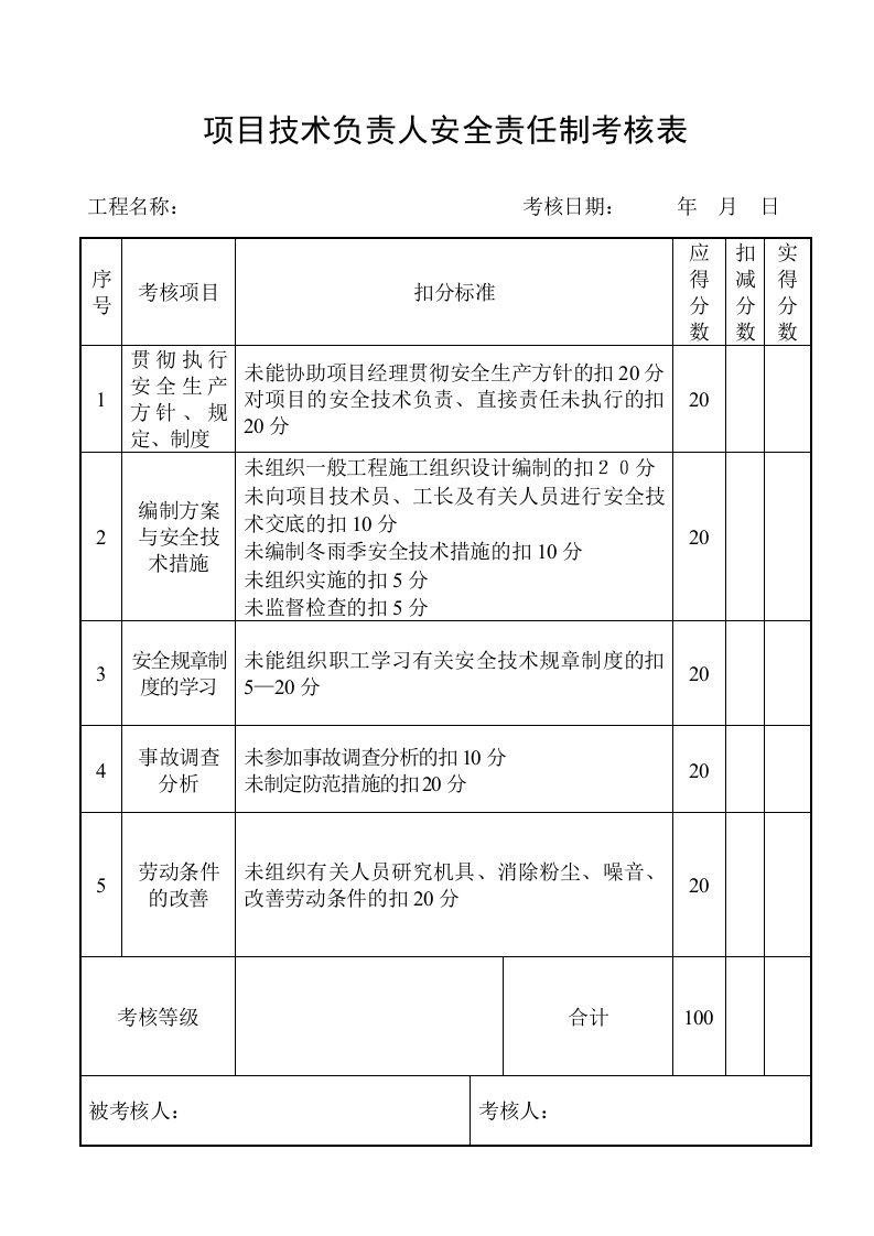 项目管理人员安全生产责任制考核表