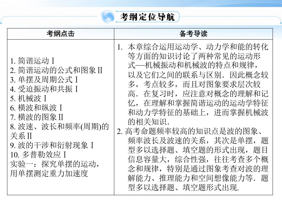 机械振动机械波课件