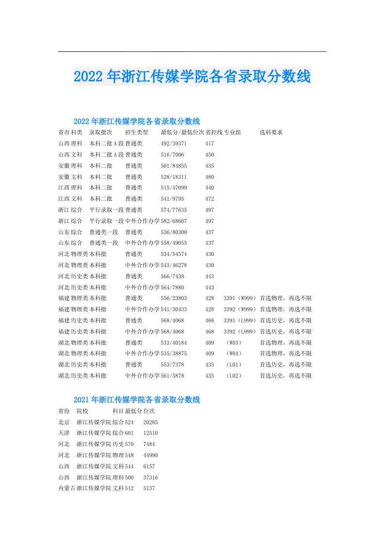 浙江传媒学院各省录取分数线