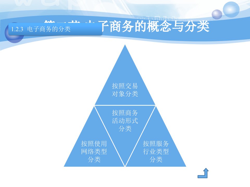 [精选]电子商务与网络营销第二讲