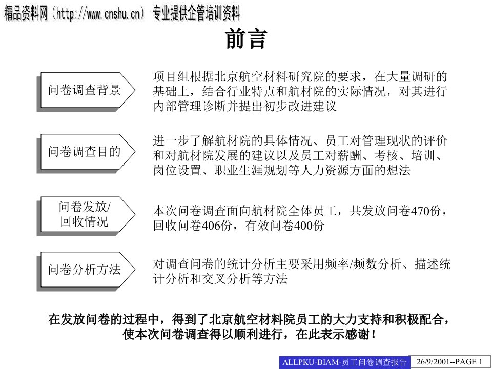 医疗行业企业员工调查问卷报告分析