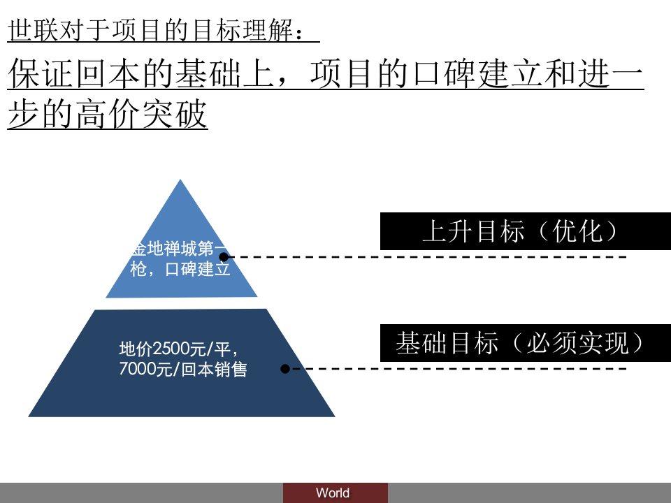 某地区项目管理及定位策划管理知识分析报告