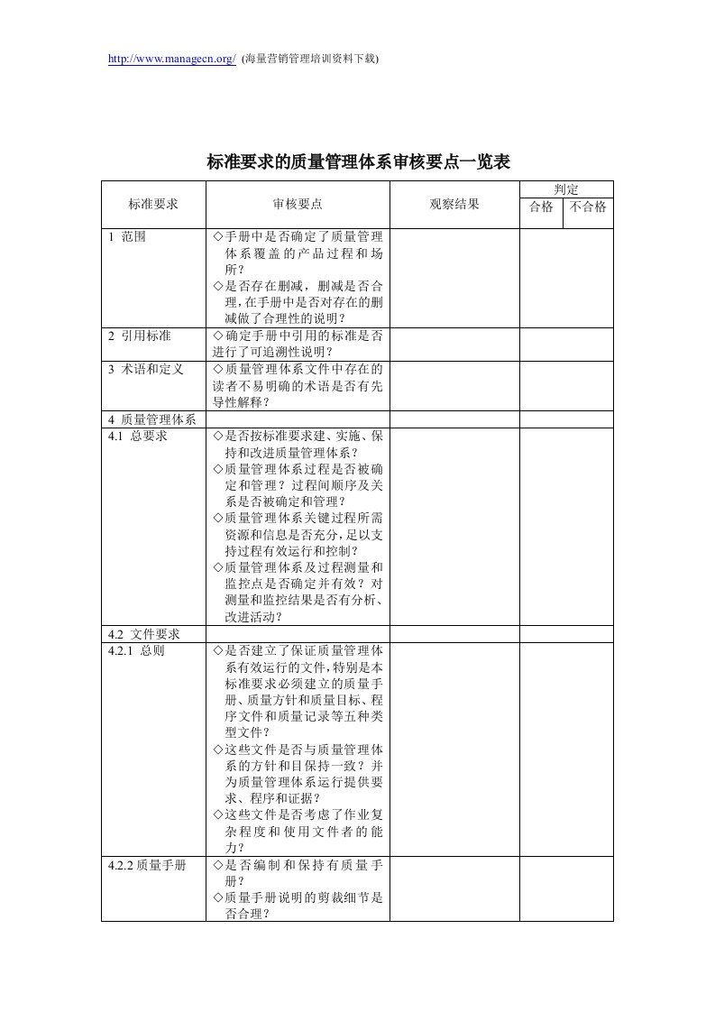 【管理精品】标准要求的质量管理体系审核要点一览表