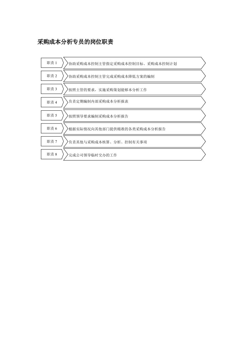 岗位分析-采购成本分析专员的岗位职责
