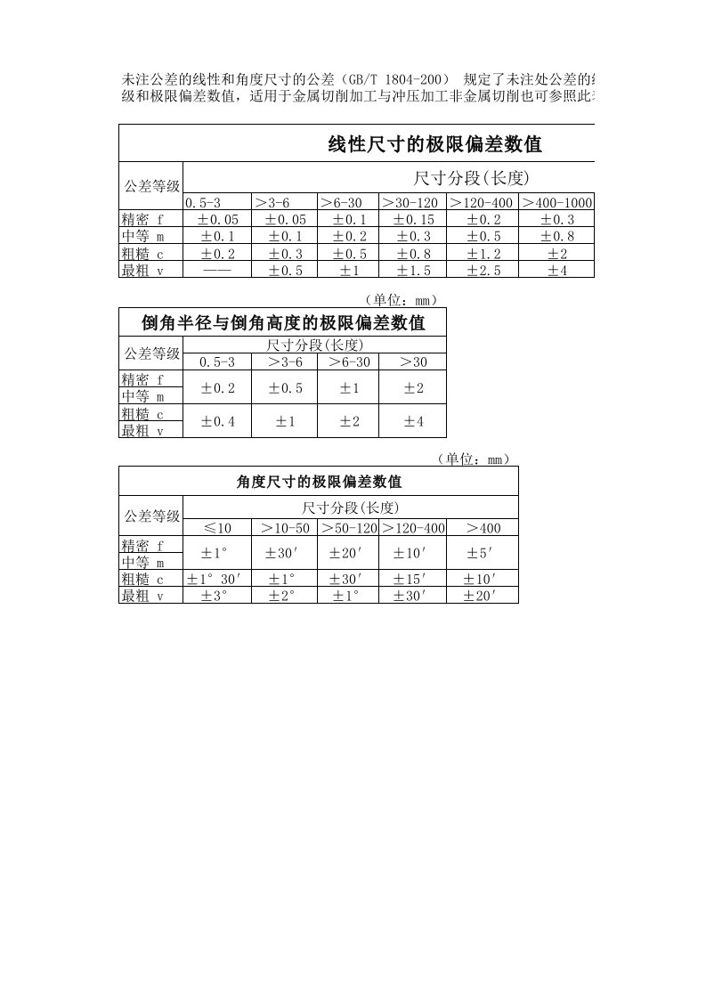 未注公差标准(GBT