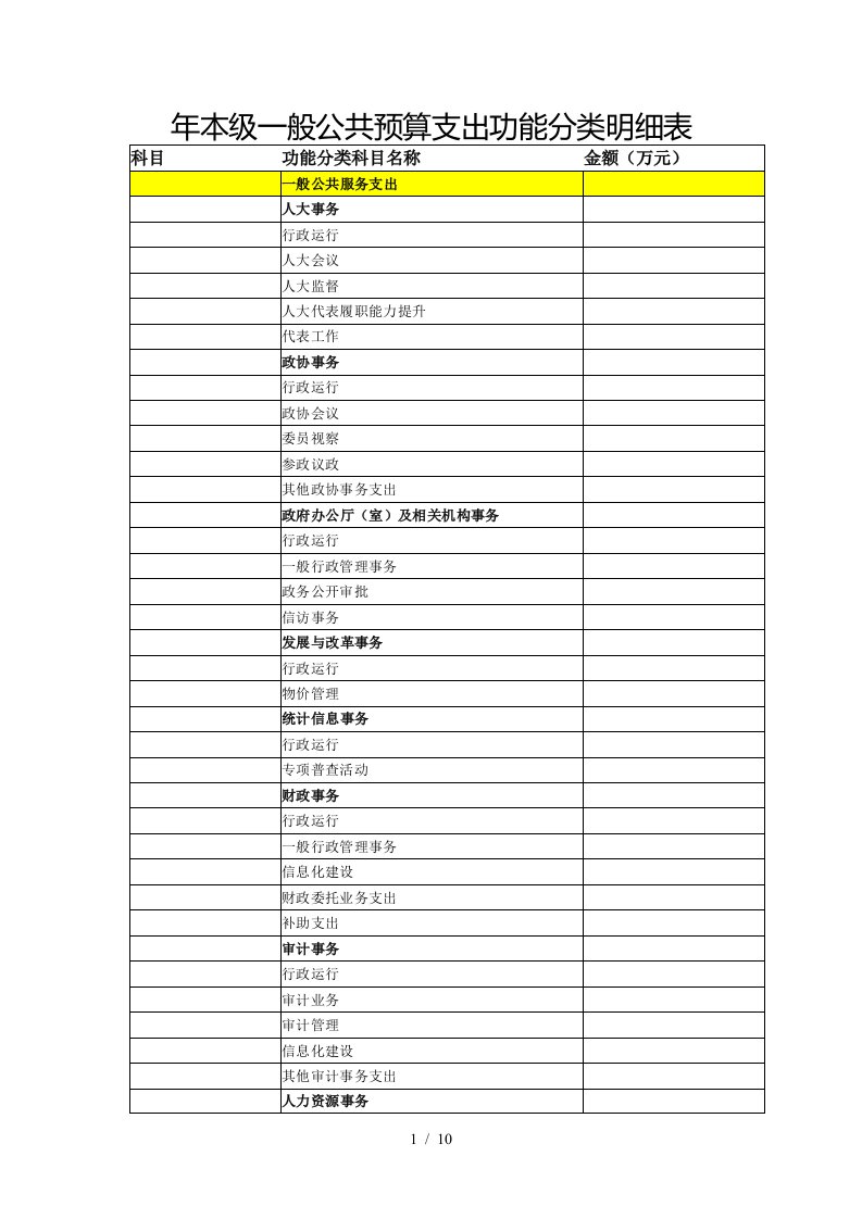 2019年本级一般公共预算支出功能分类明细表