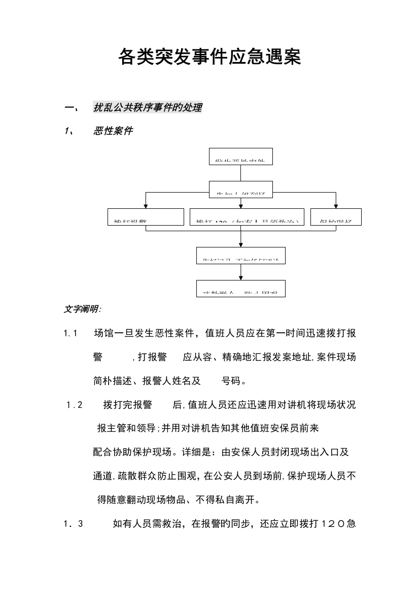 2023年各类突发事件应急预案