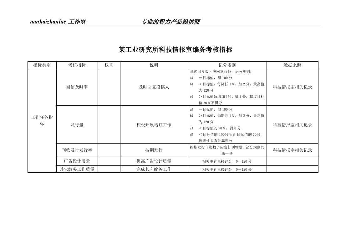 某工业研究所科技情报室编务考核指标