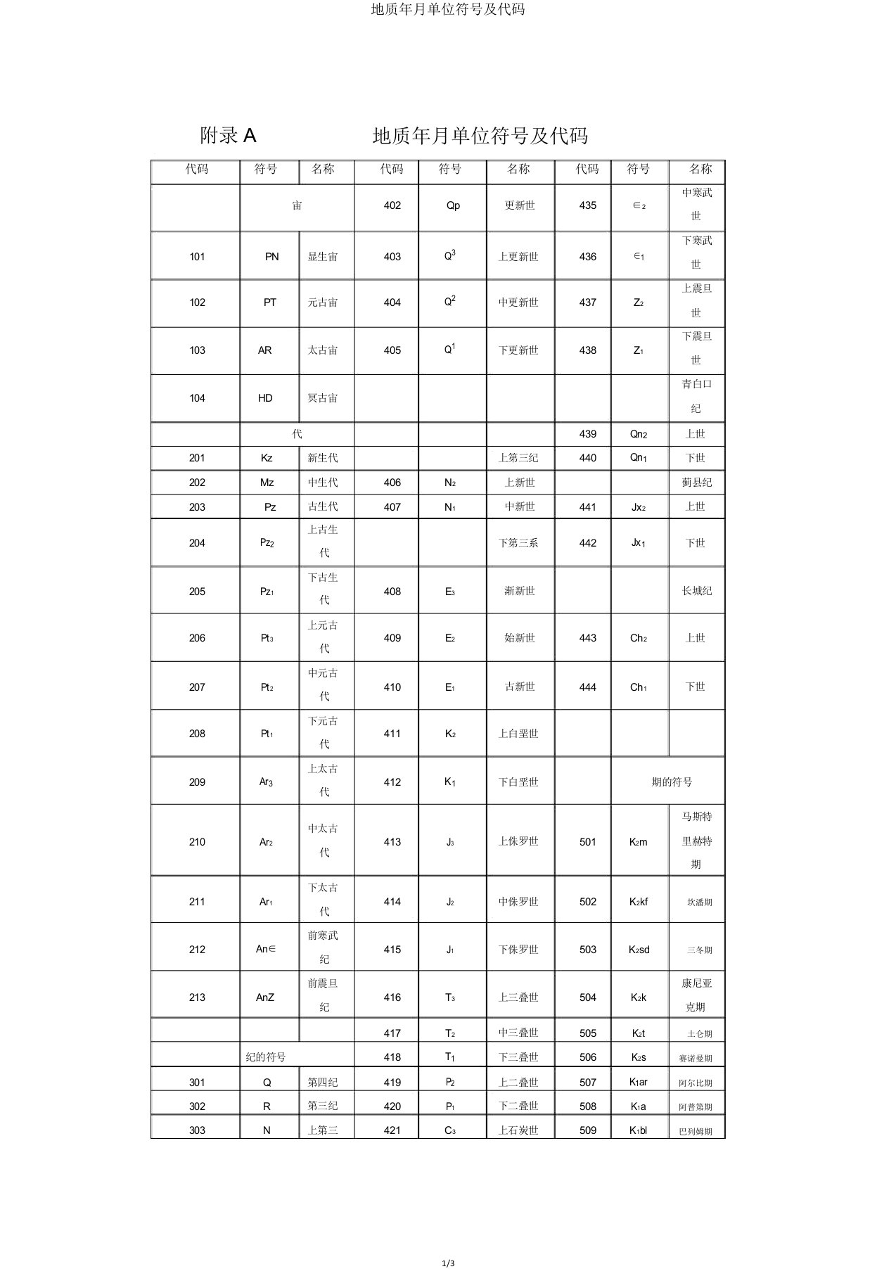 地质年代单位符号及代码