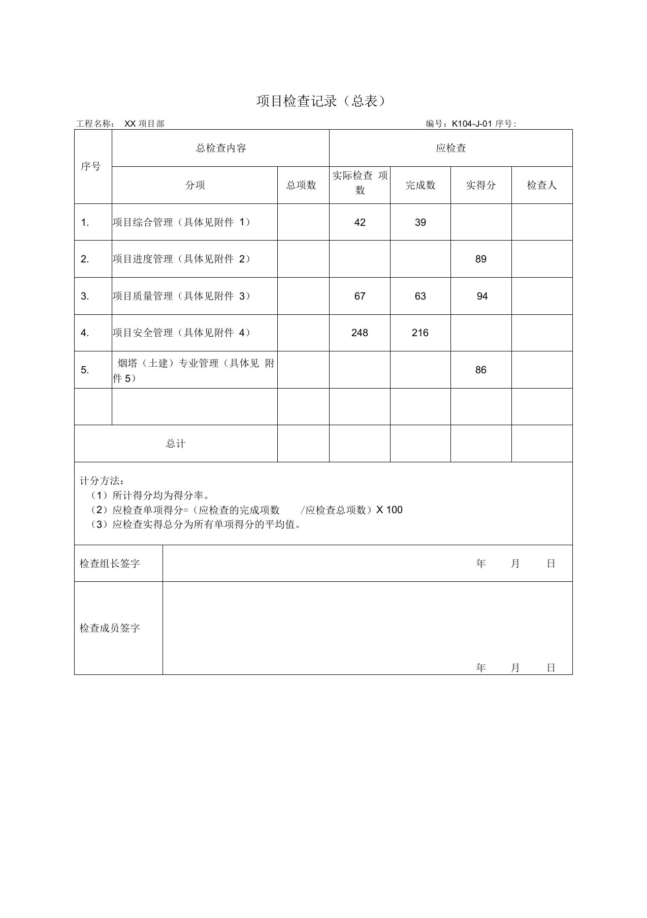 工程部检查项目部记录表