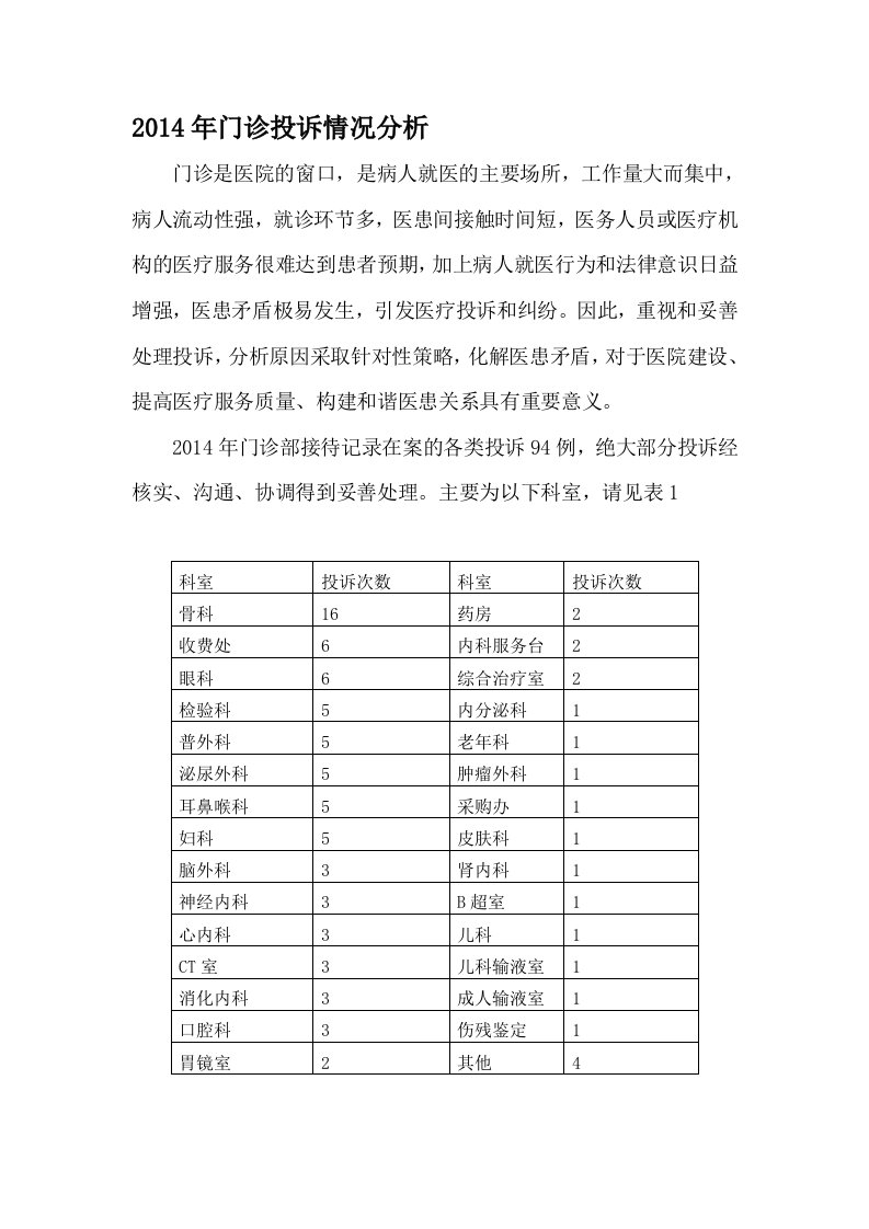 2014年门诊投诉情况分析