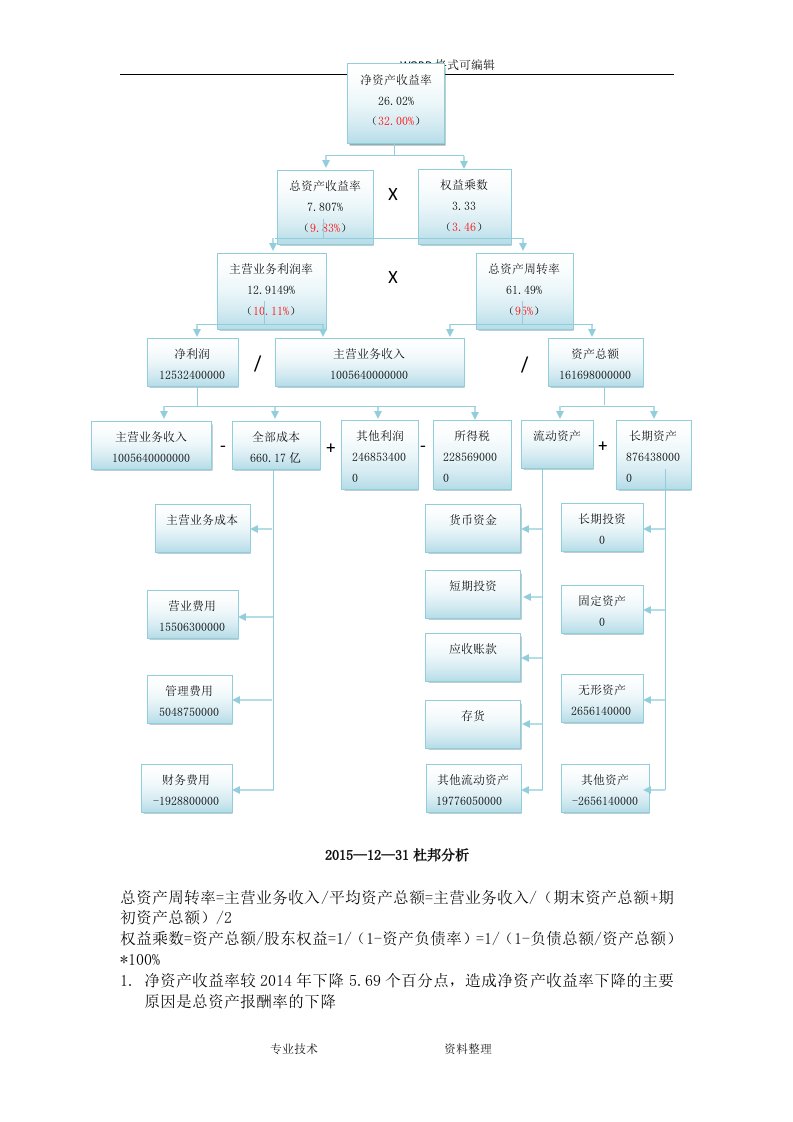 格力电器2016年-2018年杜邦分析