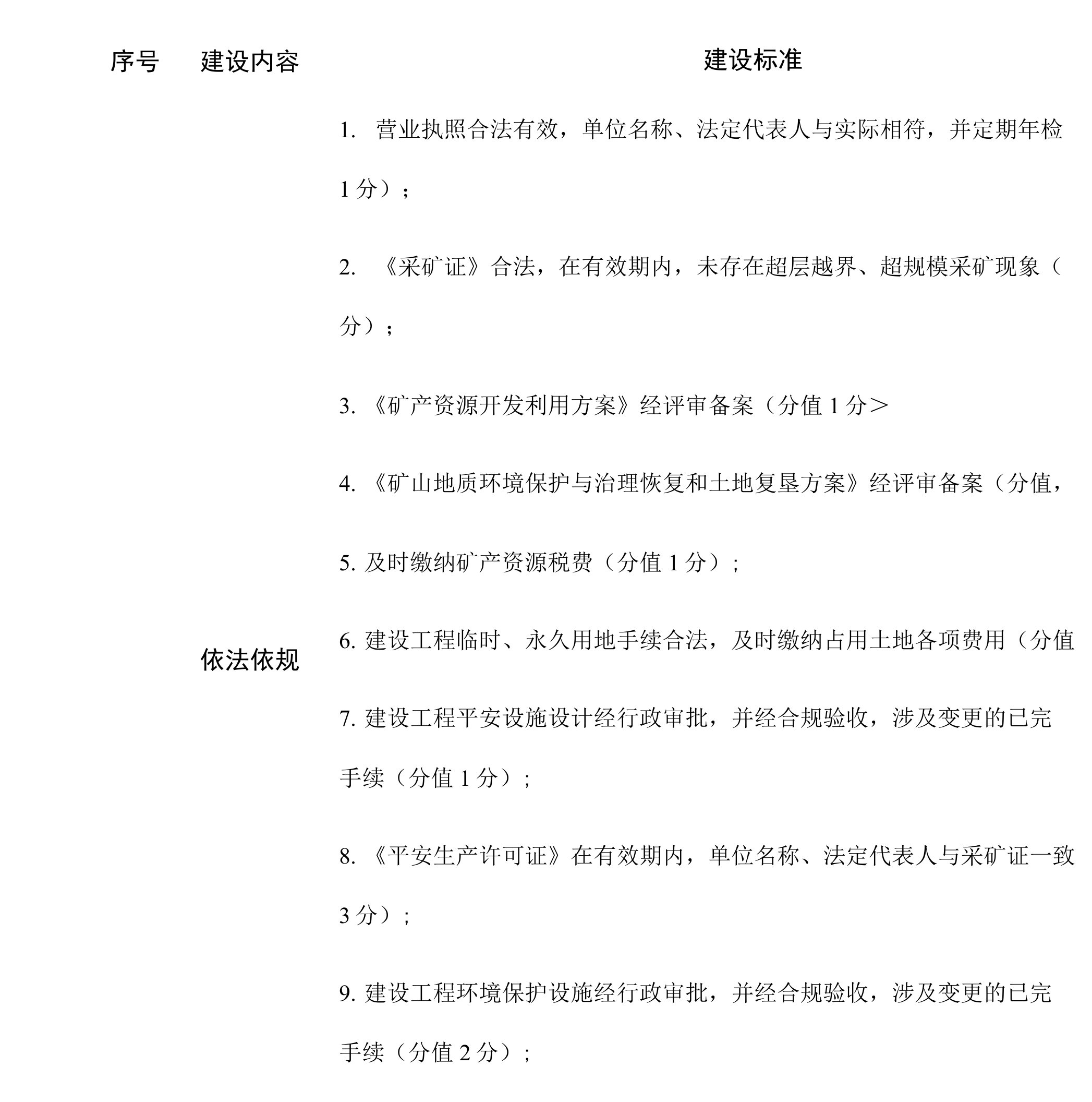 绿色矿山建设标准评分表