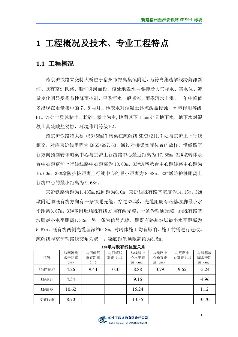 改转体梁施工工程监理实施细则