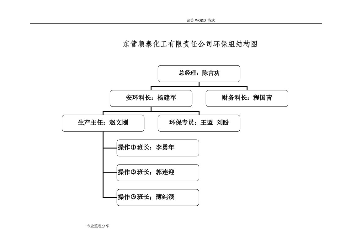 危险废物管理责任制