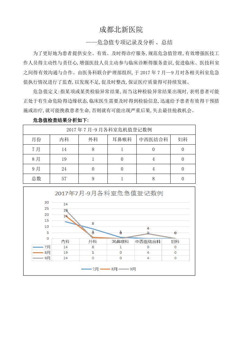 危急值报告专项检查及总结