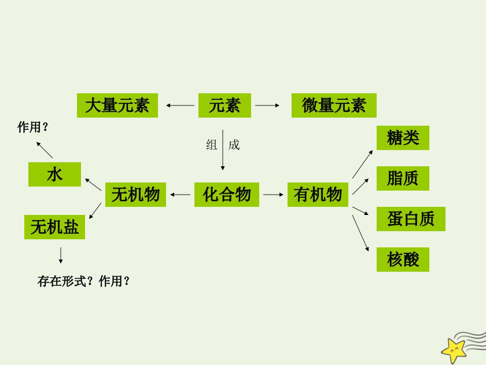 高中生物