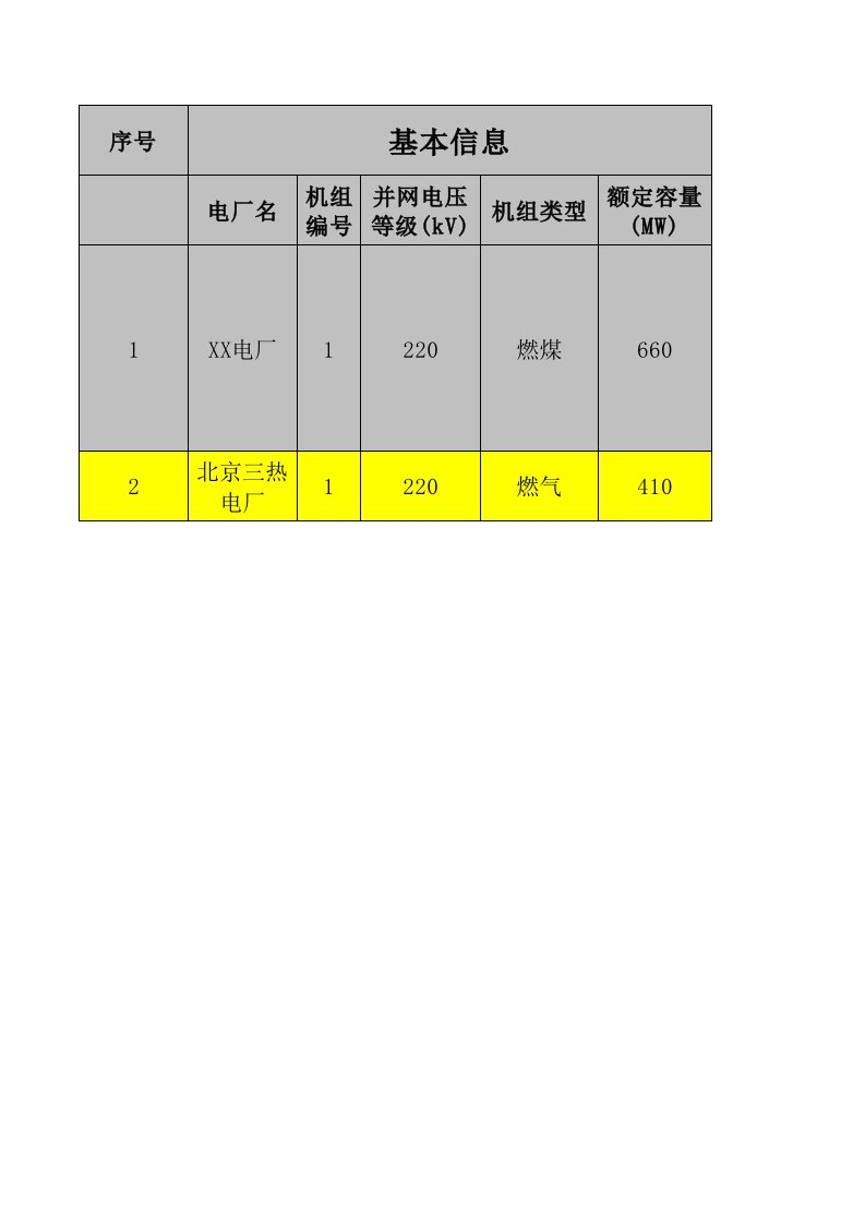 某某发电厂并网机组涉网试验及实测建模情况统计