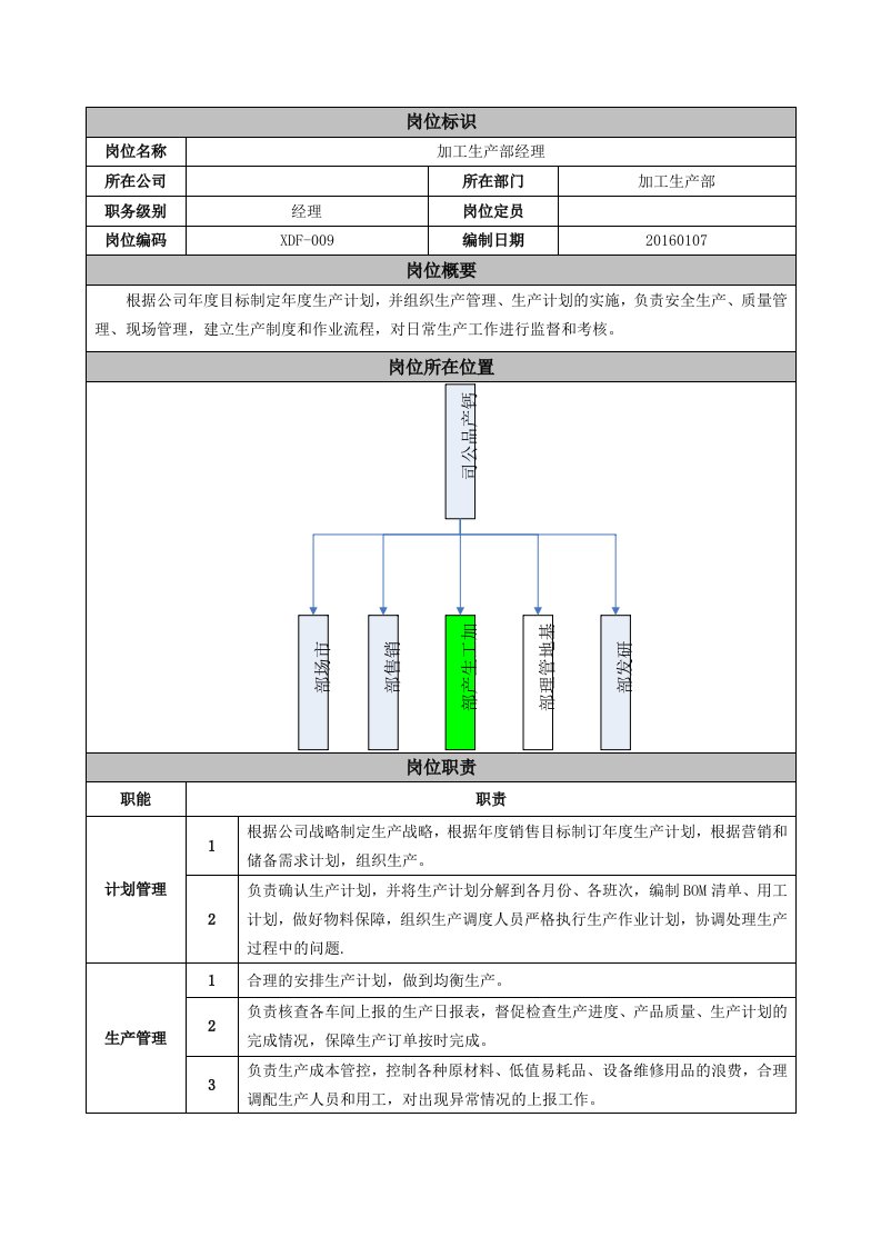 岗位职责-工厂生产部长