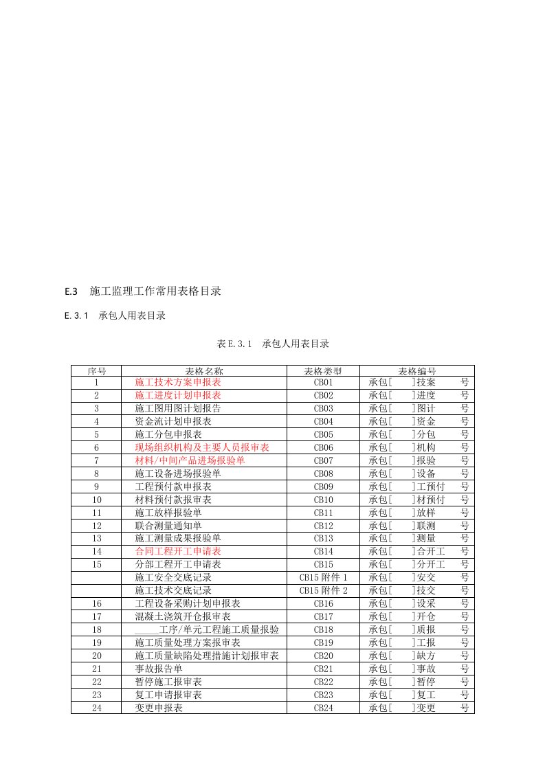 《水利水电工程施工监理规范SL288-2014表格》2016年1月更新