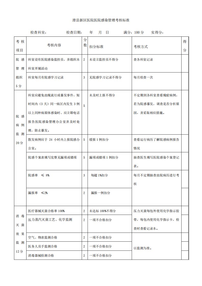 院感考核标准