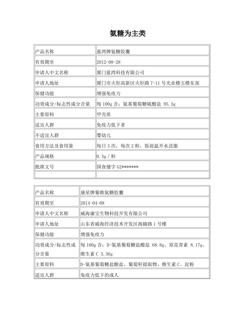 药监局现有氨糖软骨素类产品分类明细