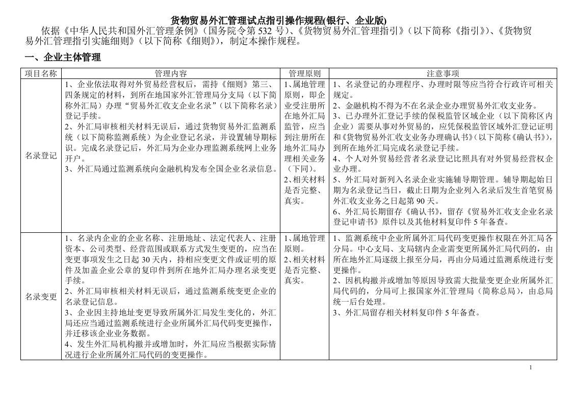 货物贸易外汇管理试点指引操作规程