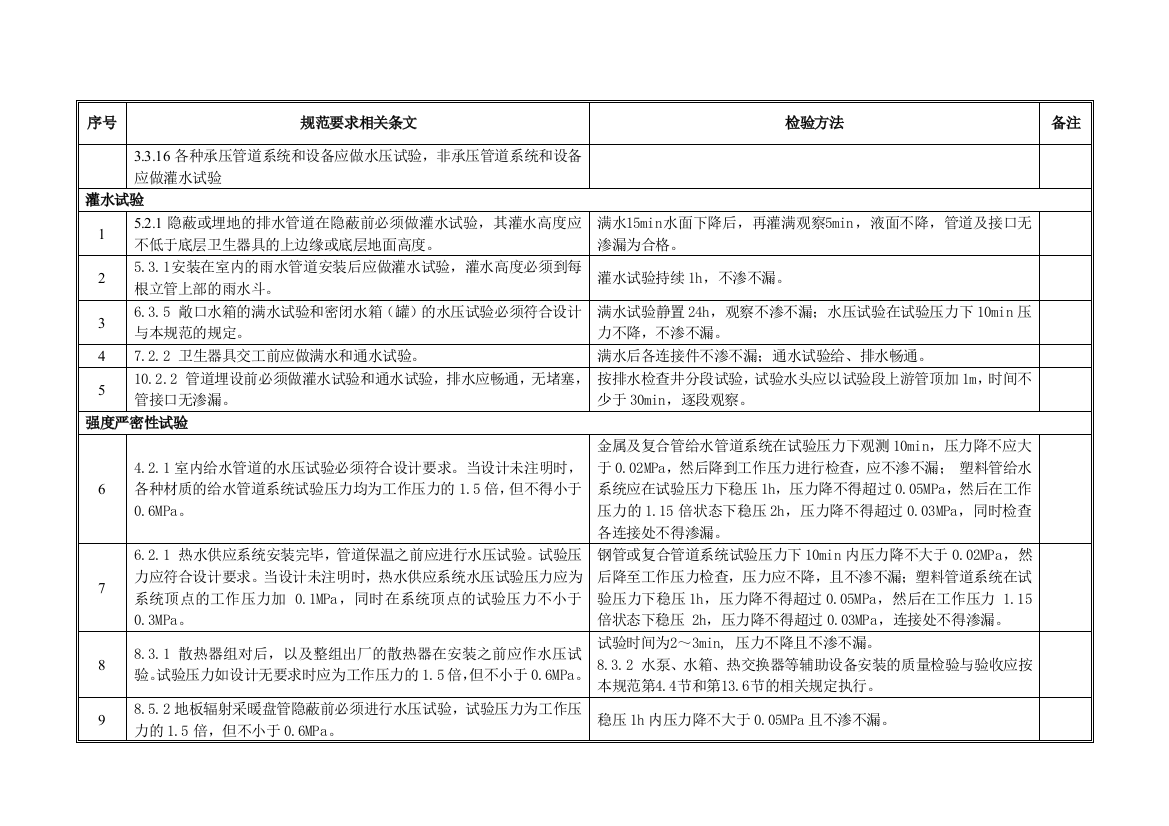 2010年北京市新版资料规程培训课件的几个附表4