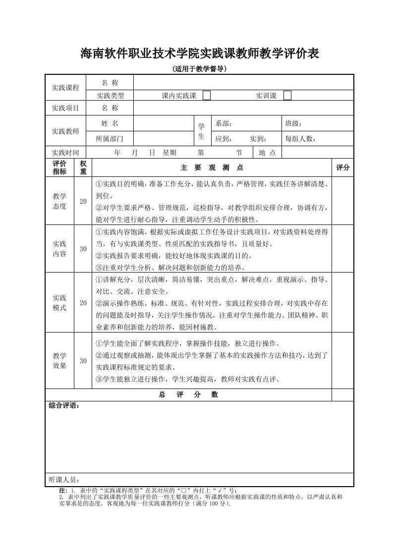 海南软件职业技术学院实践课教师教学评价表