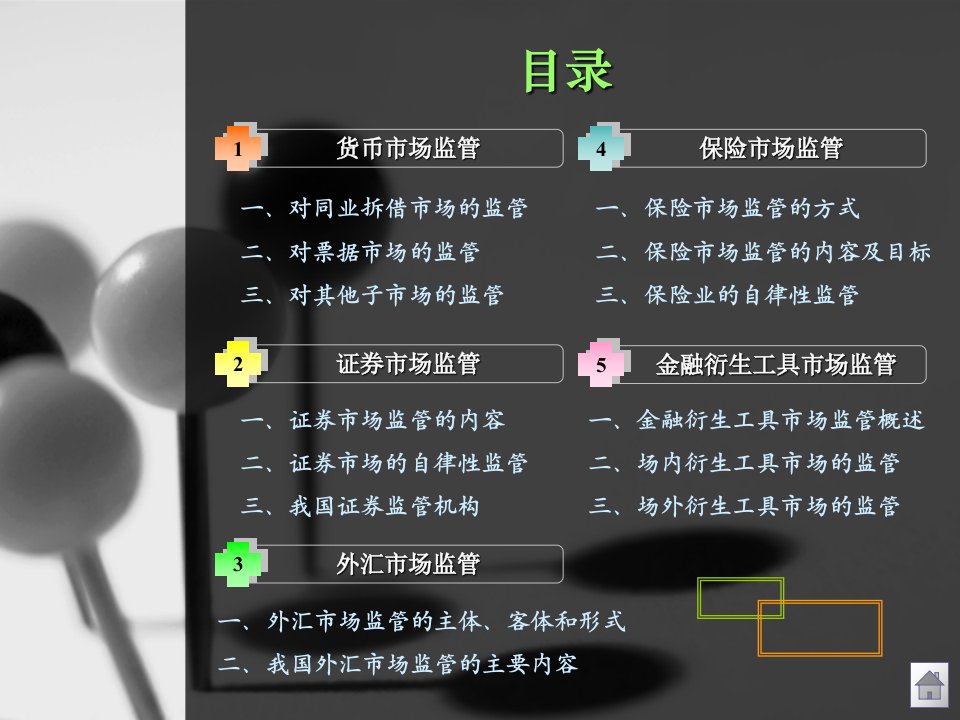 现代金融市场学chap14金融市场监管