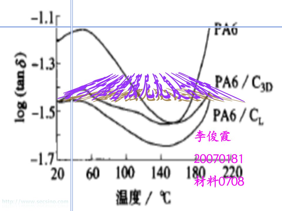 碳纤维增强尼龙