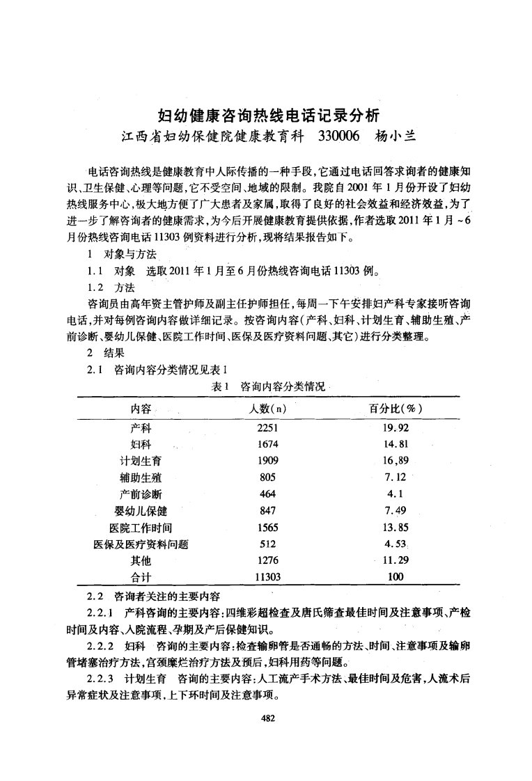 妇幼健康咨询热线电话记录分析