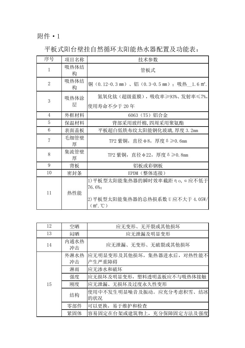 平板式阳台壁挂自然循环太阳能热水器配置及功能表