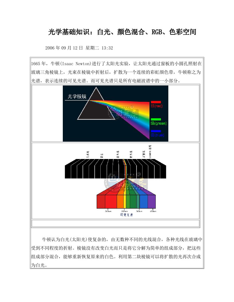 kmpAAA光学基础知识：白光、颜色混合、RGB、色彩空间