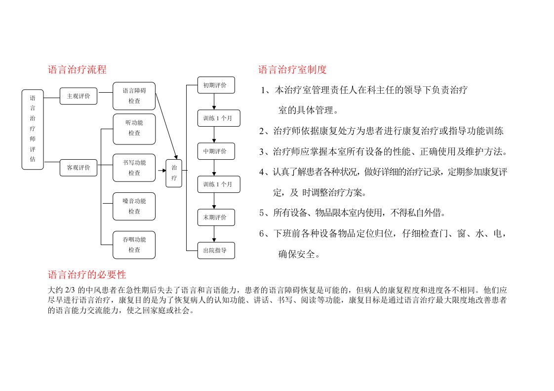 语言康复治疗流程图