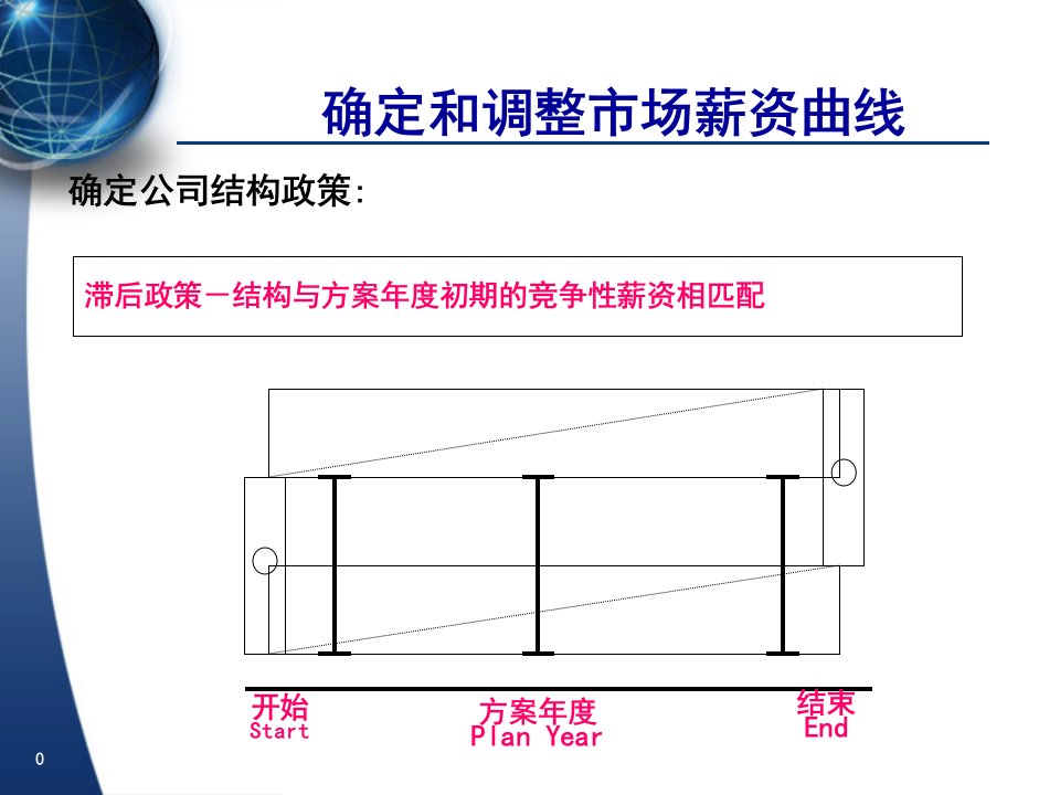 3E薪资设计培训课件