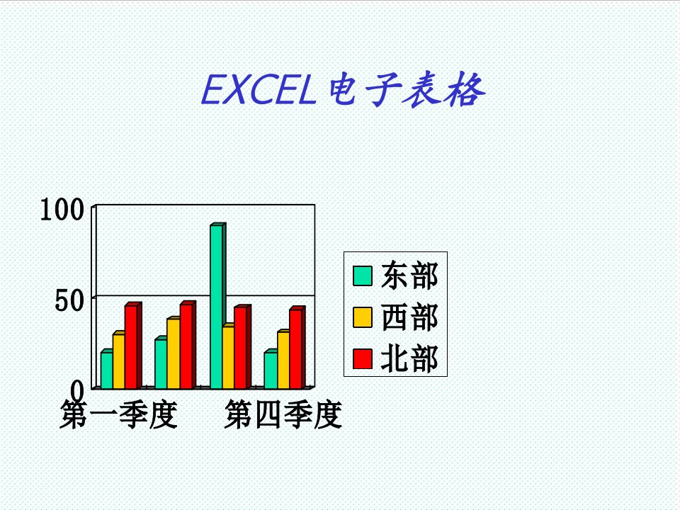 电子行业-EXCEL电子表格excel97