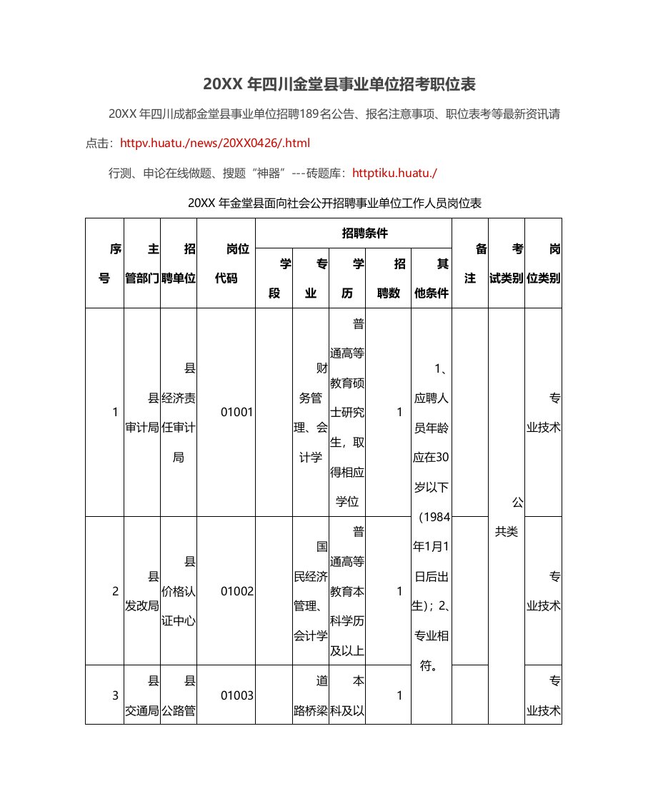 岗位职责-X年四川金堂县事业单位招考职位表