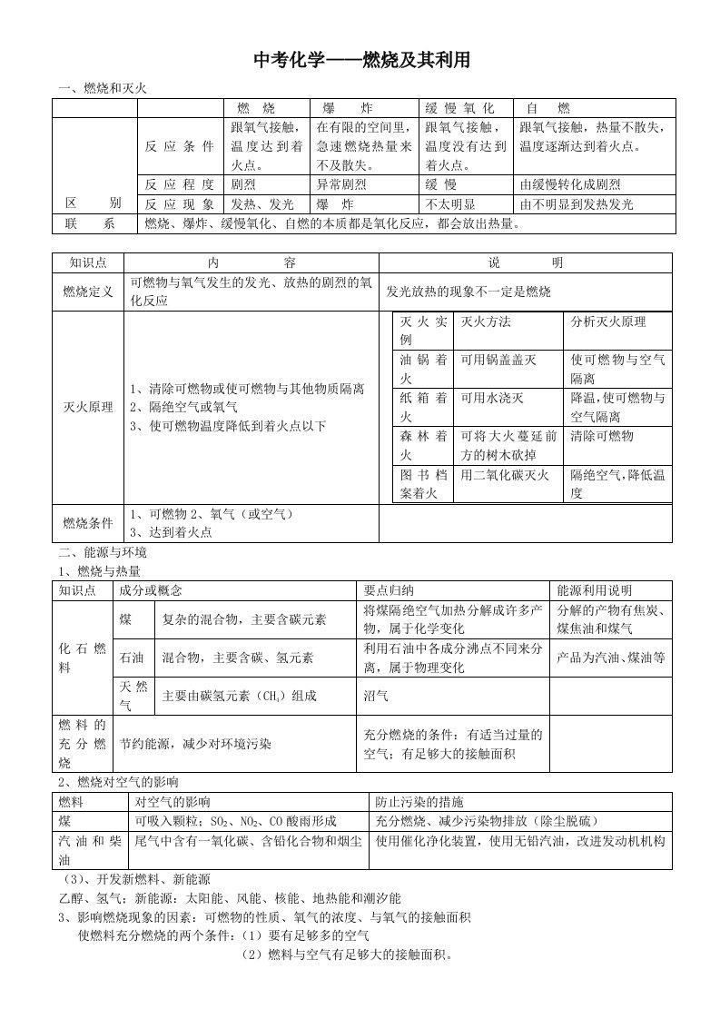 中考化学考点燃烧及其利用