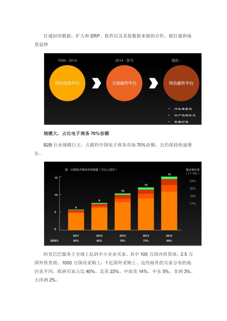 阿里巴巴国际电商市场分析