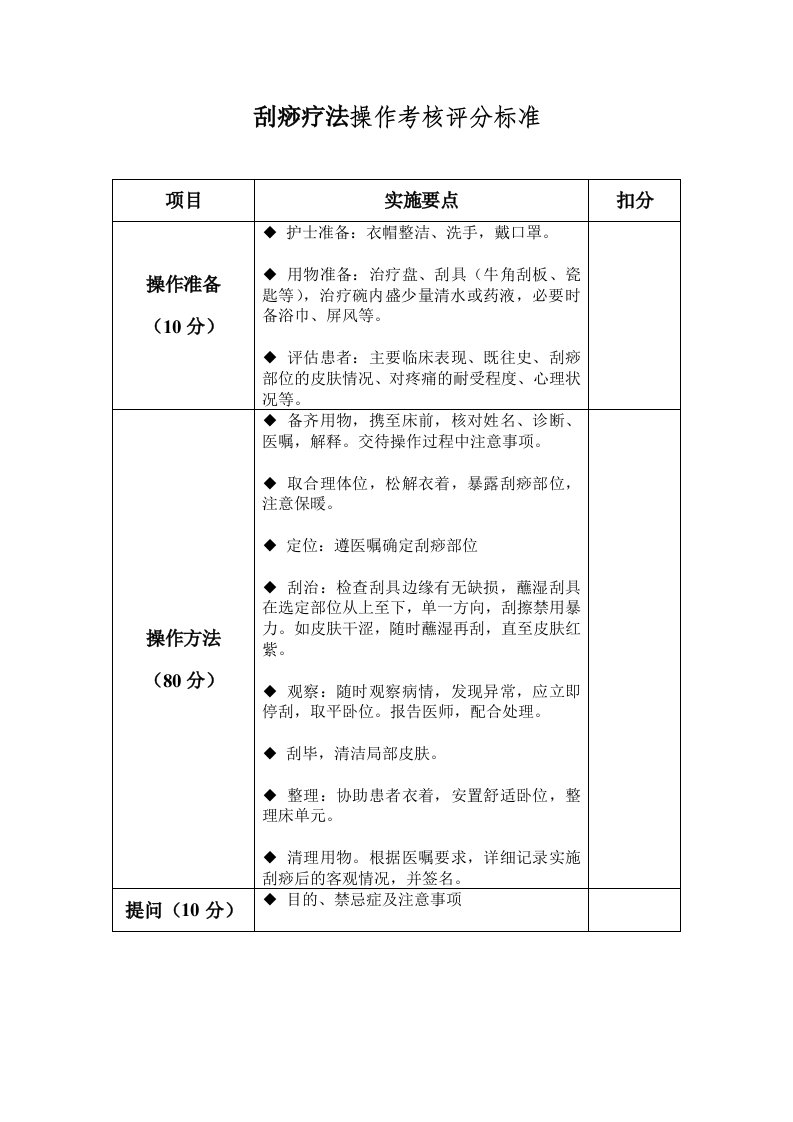 刮痧疗法操作考核评分标准