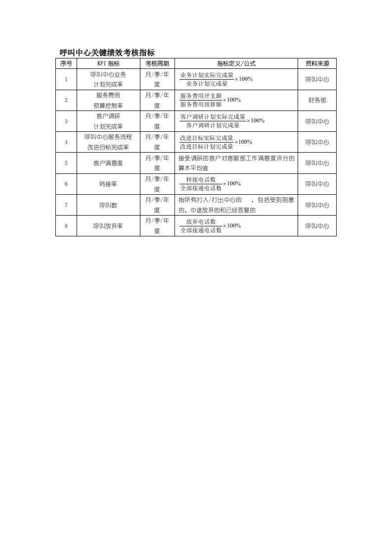 呼叫中心关键绩效考核指标