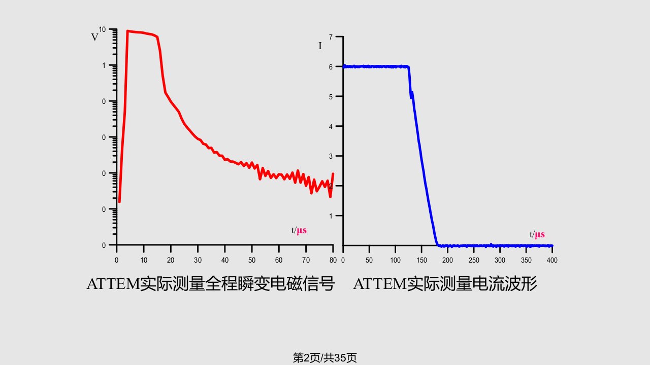 瞬变电磁原理与应用