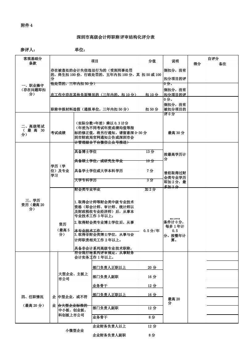 深圳市高级会计师职称评审结构化评分表