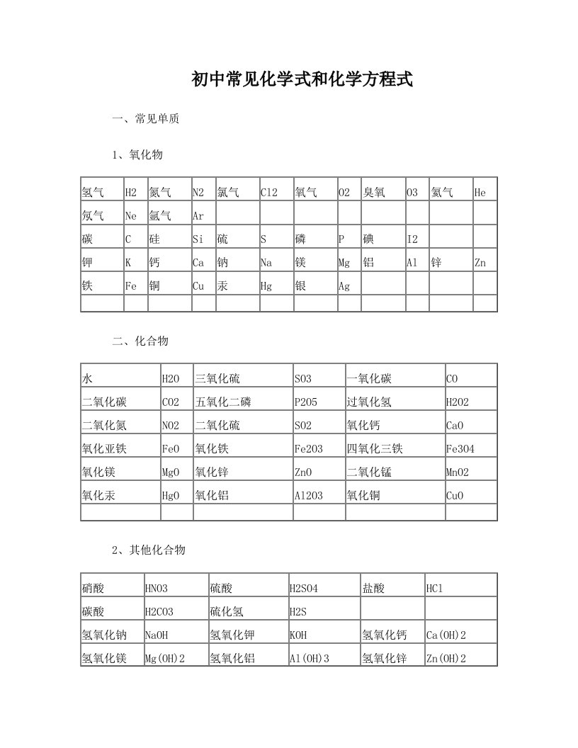 初中常用的化学式_、俗名答案